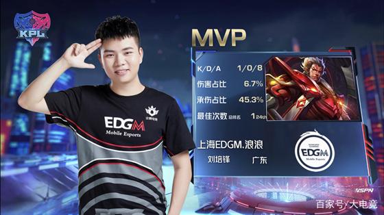 高排名甚至 高排名甚至